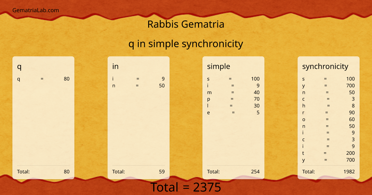 q in simple synchronicity in rabbis Gematria